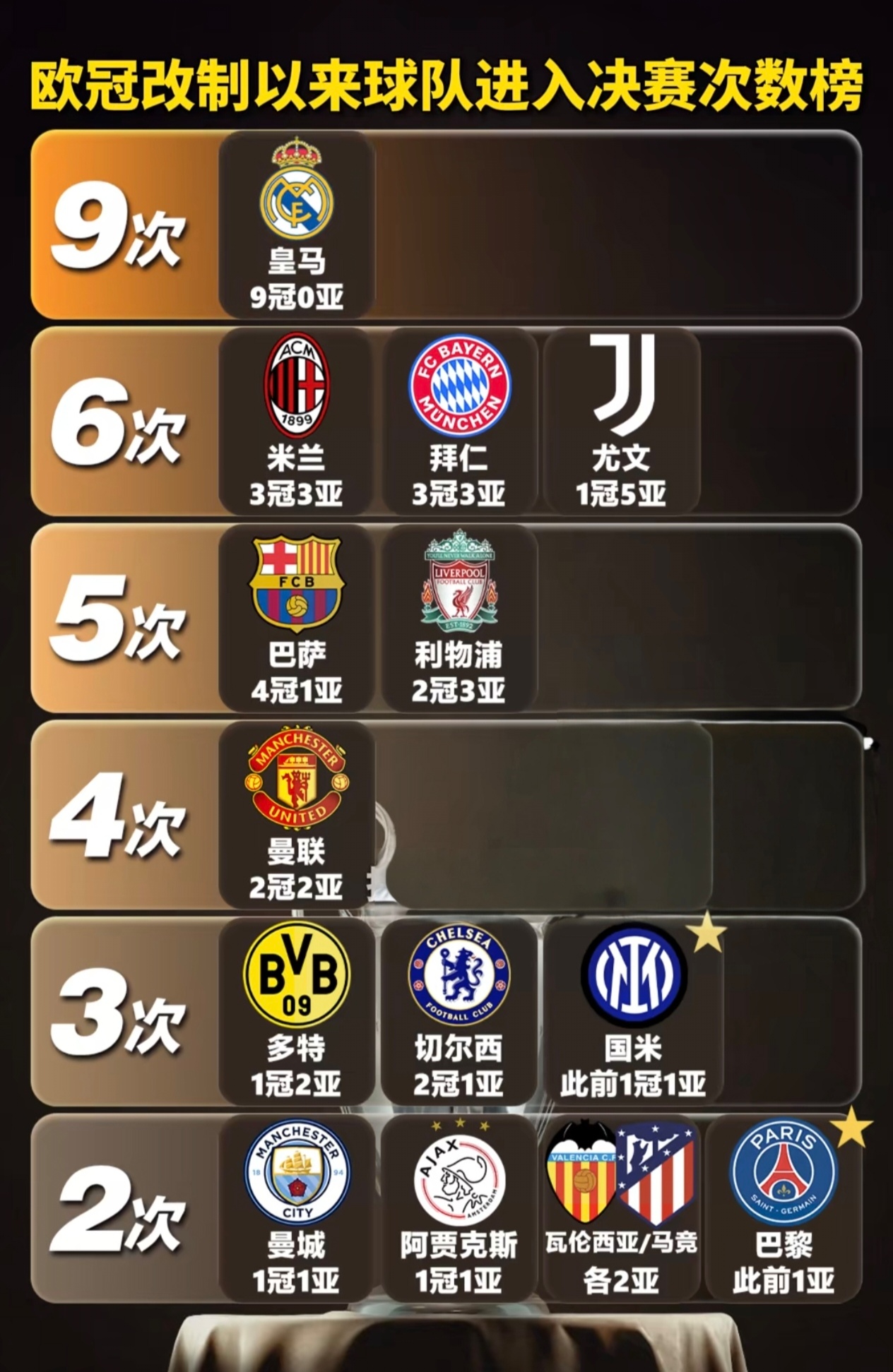 企鹅直播-略占上风！皇马历史12次对阵巴黎取得5胜3平4负(皇马对巴黎次回合)