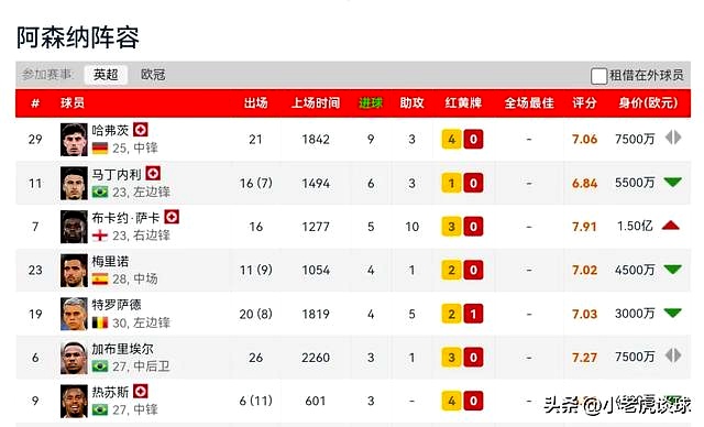 企鹅直播-阿森纳今夏引入6人总花费223亿欧仅次于利物浦切尔西(阿森纳切尔西交锋记录)