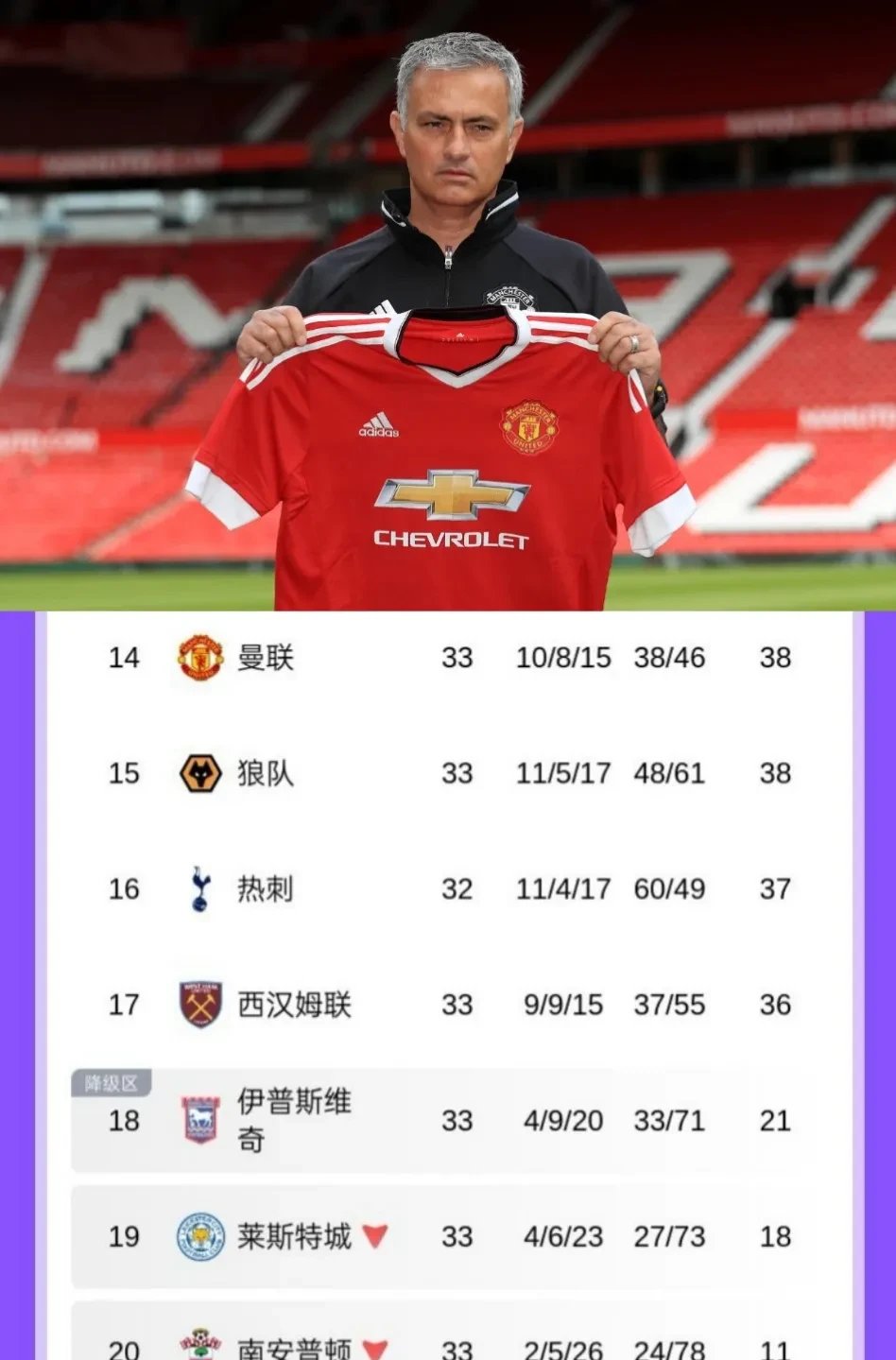 企鹅直播-包含上赛季英超第15！名宿：曼联新赛季大概排在联赛七八名的词条