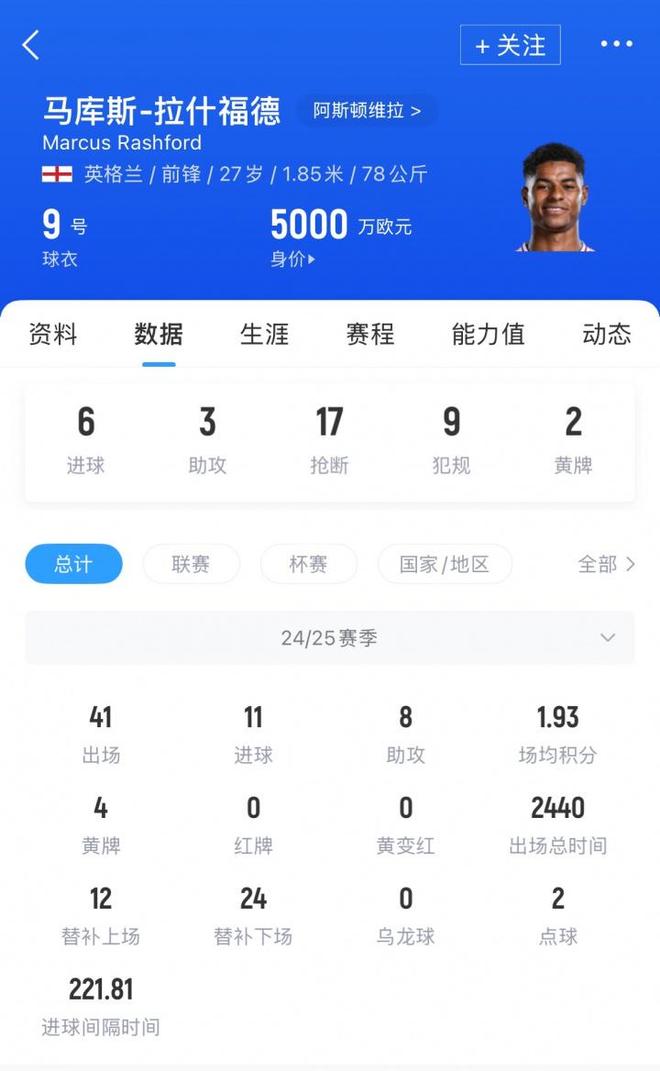 企鹅直播-包含巴萨成功砍价拉什福德买断费至3500万欧，曼联原要5000万欧的词条
