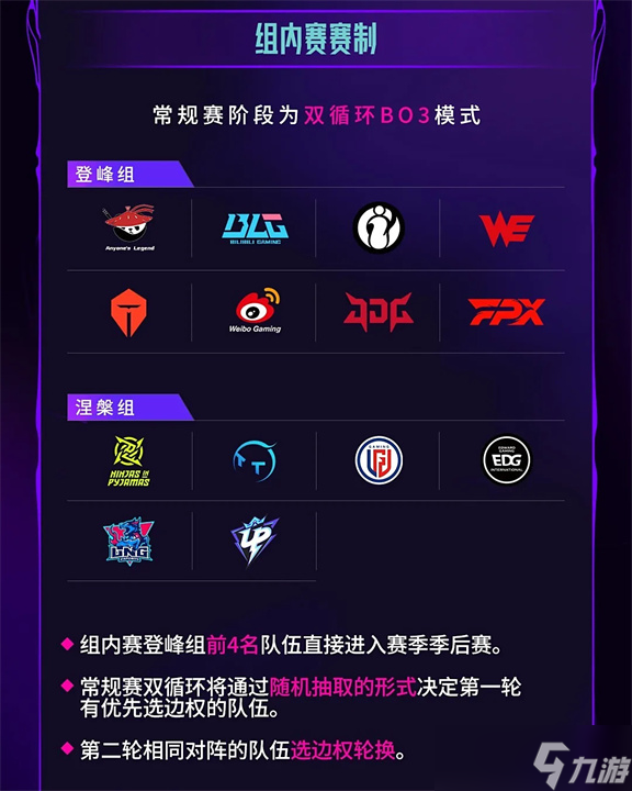 企鹅直播-《英雄联盟》2025年冬季赛赛制调整，增加瑞士轮阶段的简单介绍
