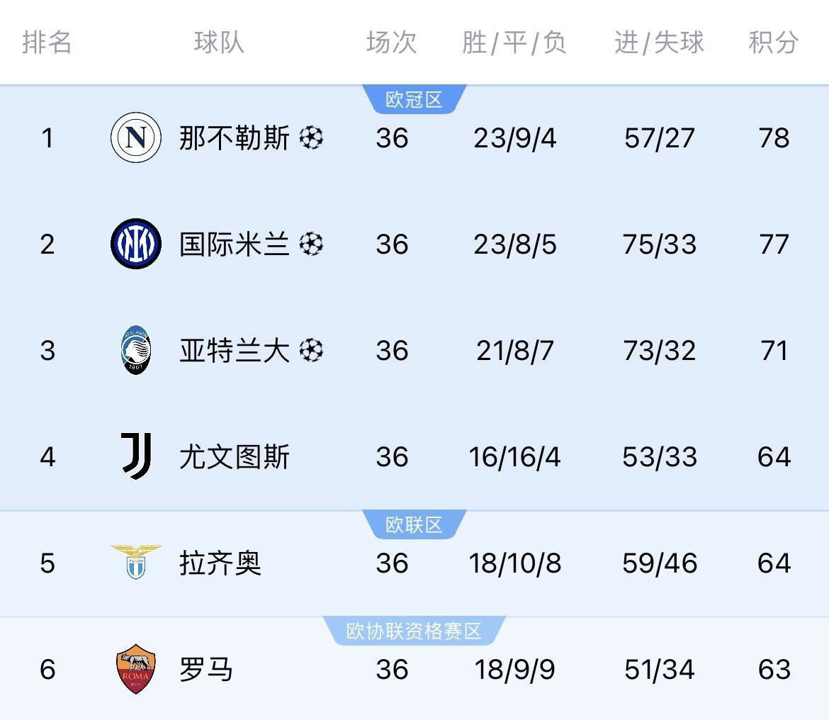 企鹅直播-那不勒斯反超对手，强势崛起(那不勒斯集锦)